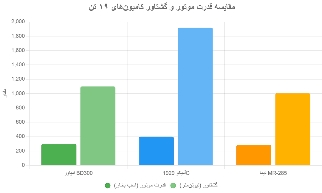 امپاور-تک-باری